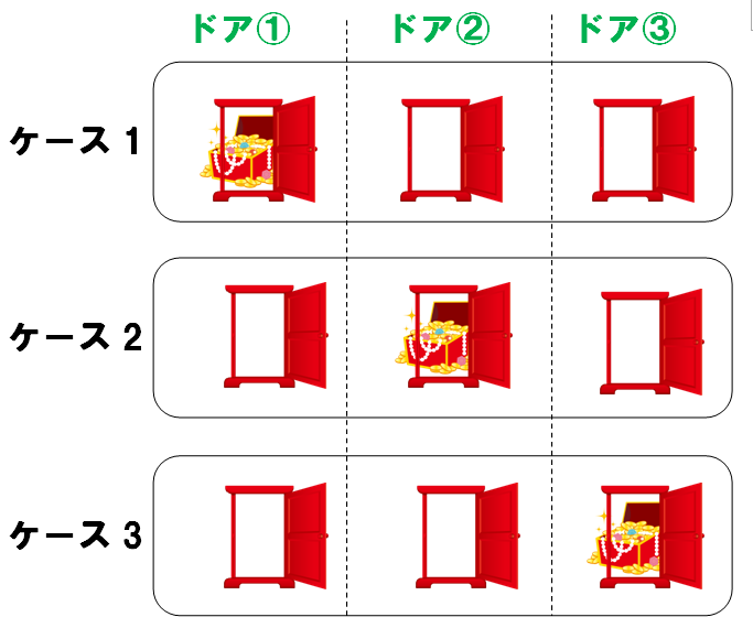 ベイズ推定ドア全体
