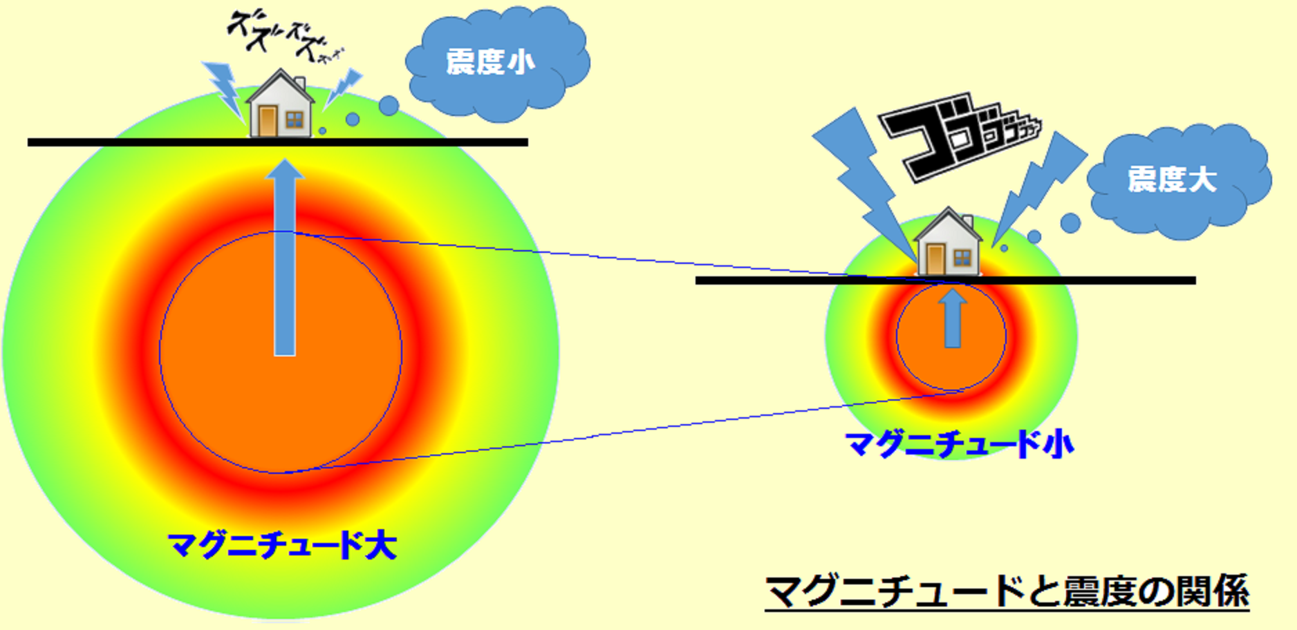 マグニチュード地震
