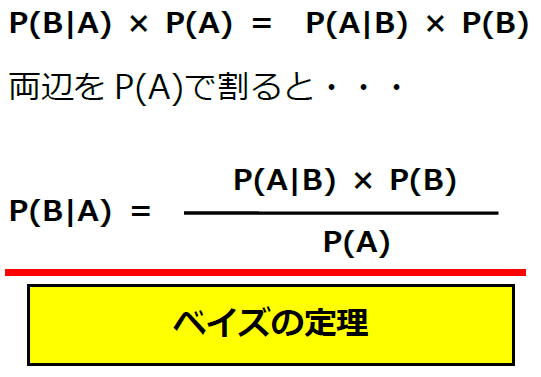 ベイズの定理最終