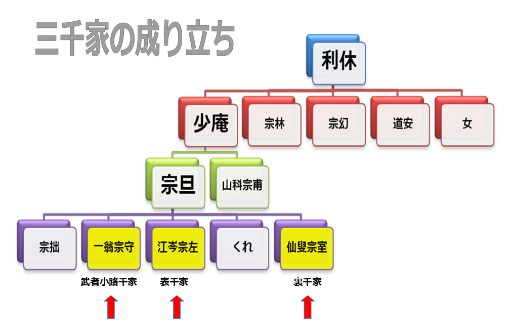 三千家