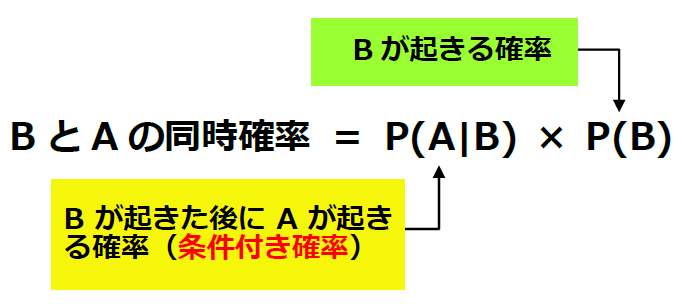 BとAの同時確率
