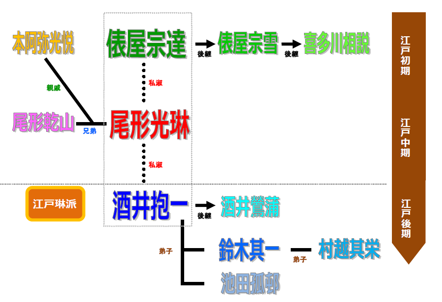 <font color=